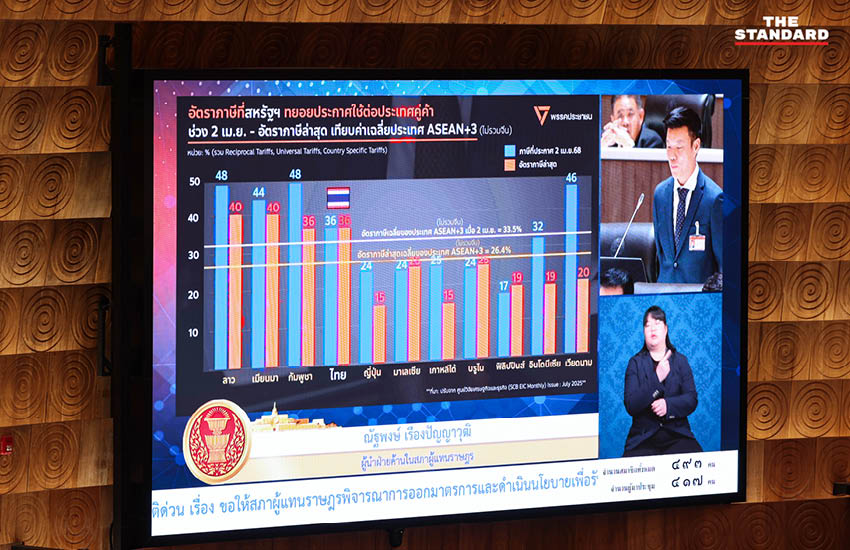 การประชุมด่วนสภาผู้แทนราษฎรไทย 31 กรกฎาคม 2568 เพื่อรับมือข้อตกลงภาษีตอบโต้สหรัฐฯ 