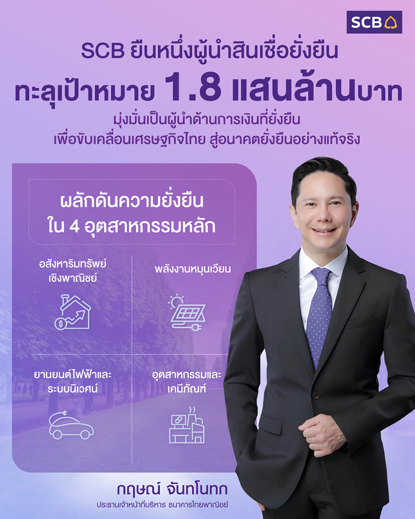 SCB