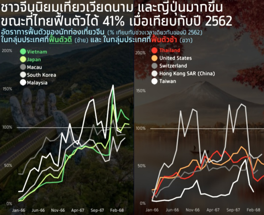 จีนเที่ยวเวียดนาม