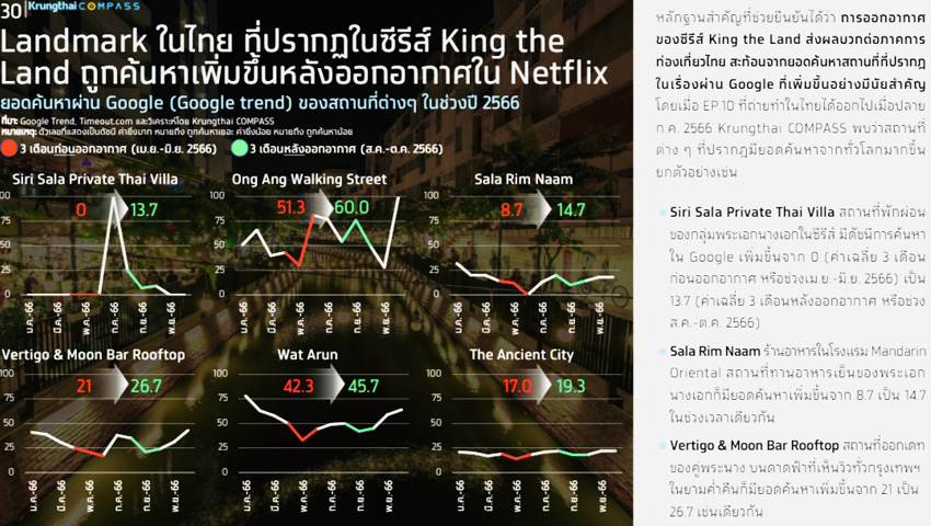 ซีรีส์ไทย
