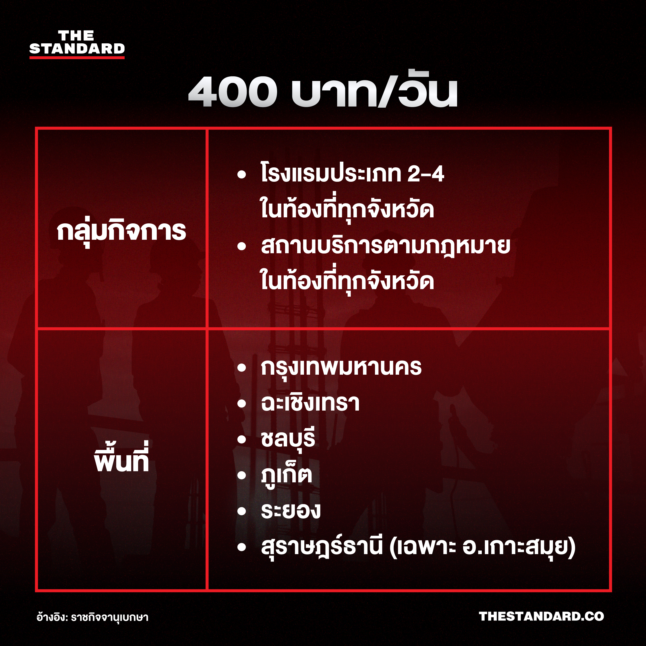 ค่าจ้างขั้นต่ำใหม่ 400 บาท เริ่มใช้ทั่วประเทศ