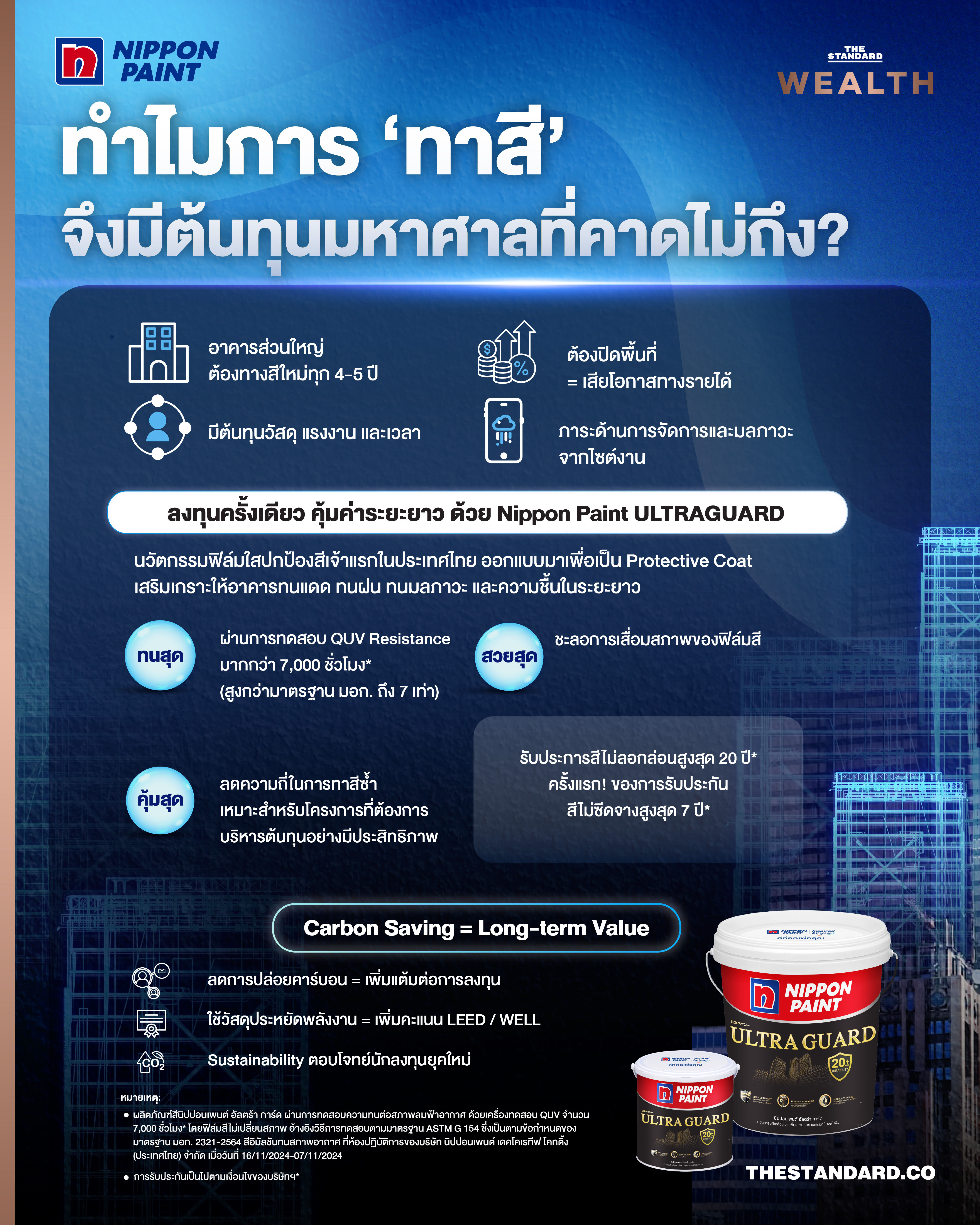 ทาสี ต้นทุนมหาศาล