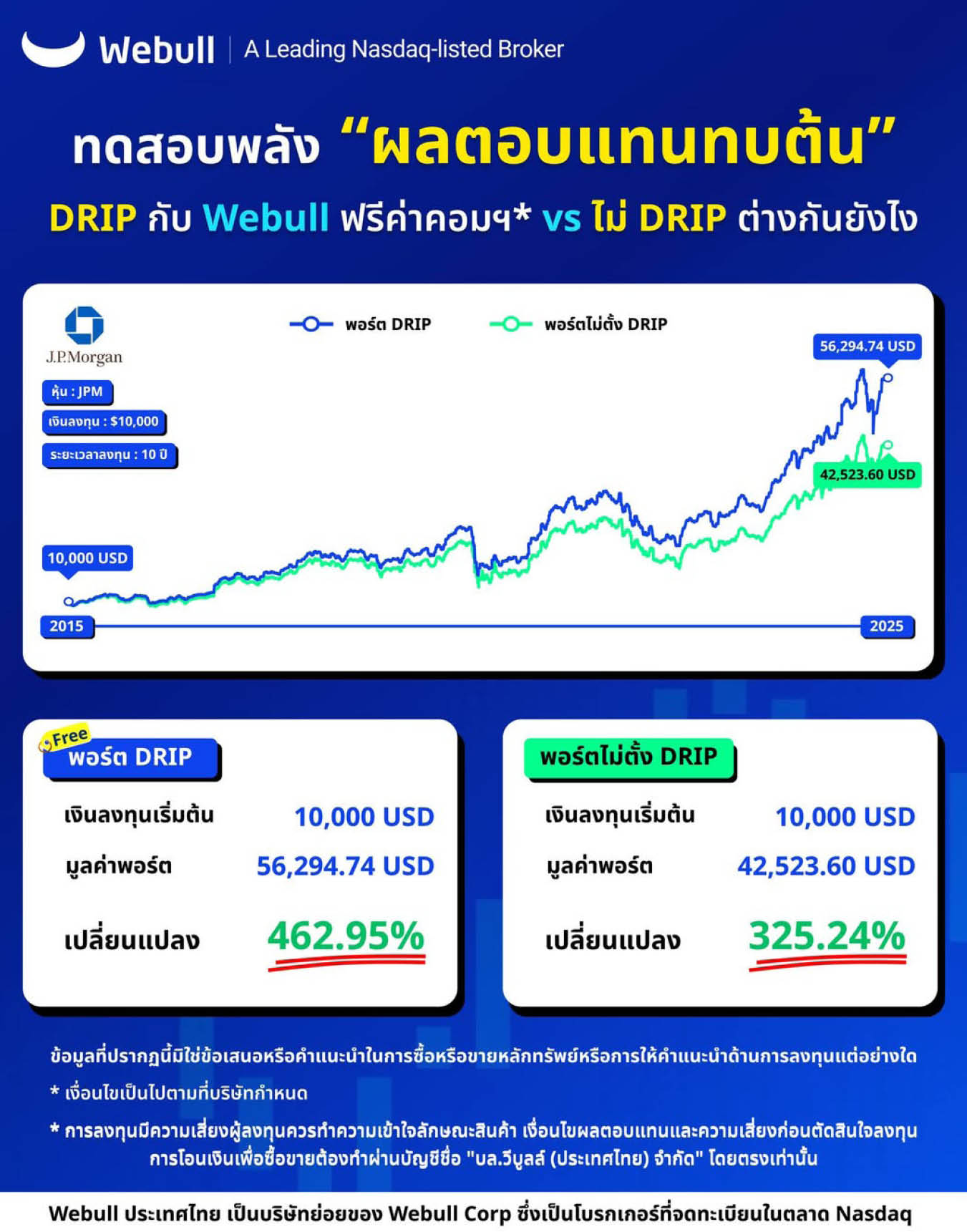 แผนภาพความเสี่ยงโลกและโอกาสลงทุนในปี 2025 จาก Webull Thailand
