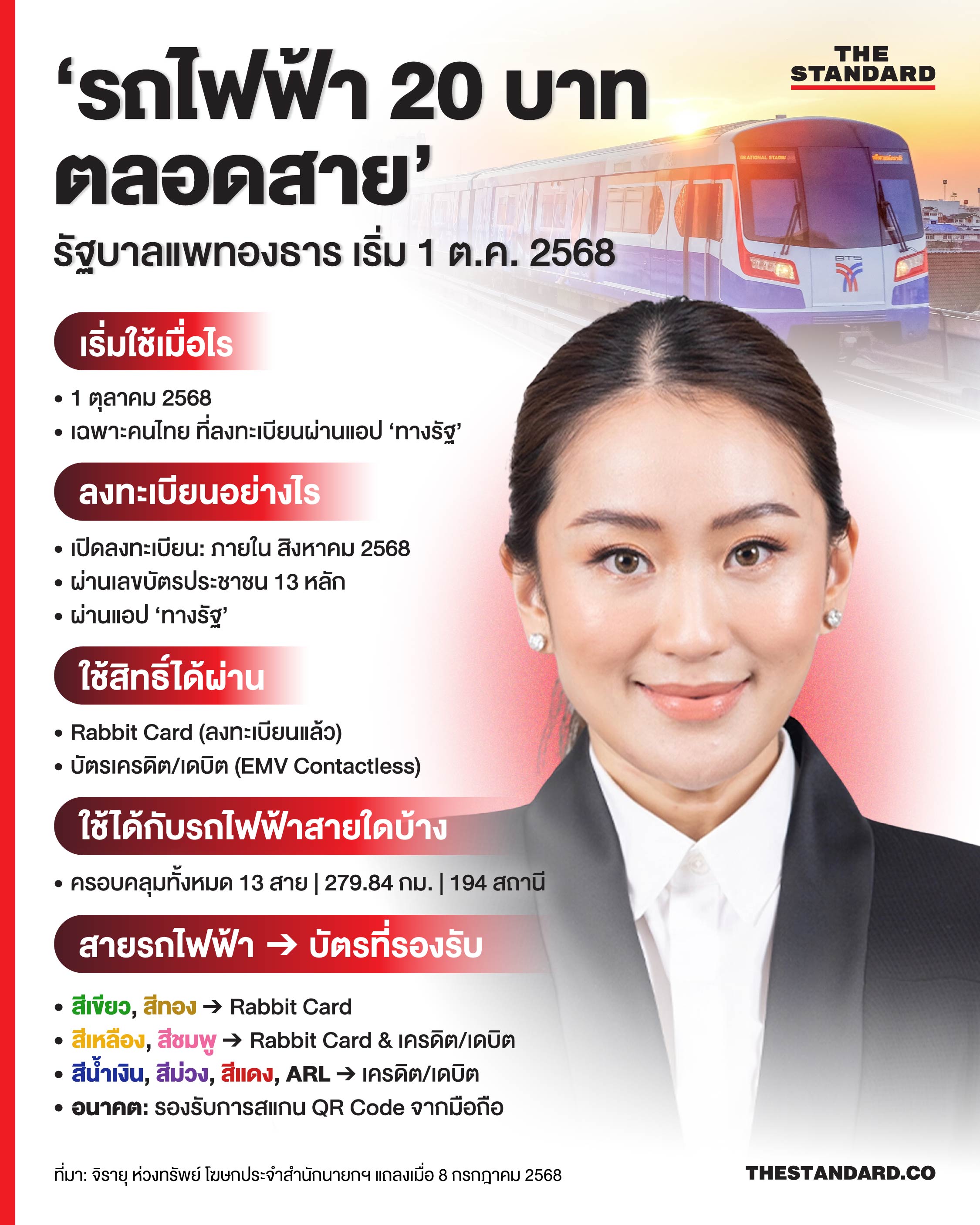 รถไฟฟ้า 20 บาทตลอดสาย
