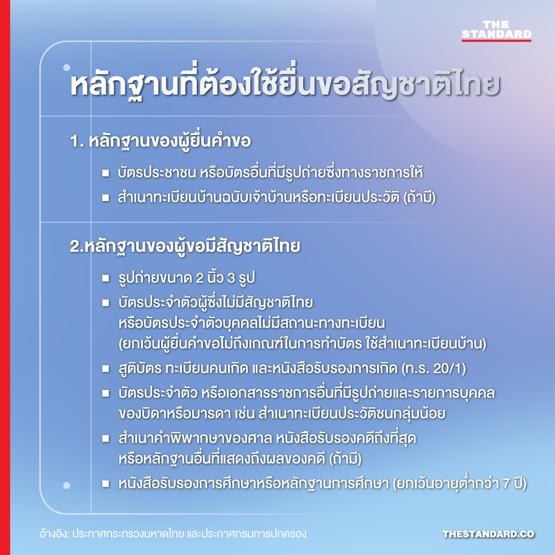 หลักเกณฑ์-วิธีขอสัญชาติไทย ‘กลุ่มชาติพันธุ์’ ตามประกาศใหม่ 