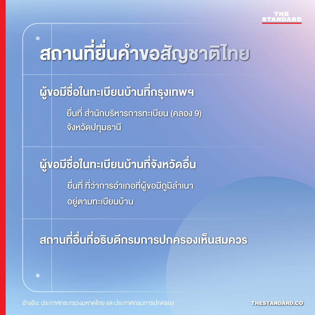 หลักเกณฑ์-วิธีขอสัญชาติไทย ‘กลุ่มชาติพันธุ์’ ตามประกาศใหม่ 