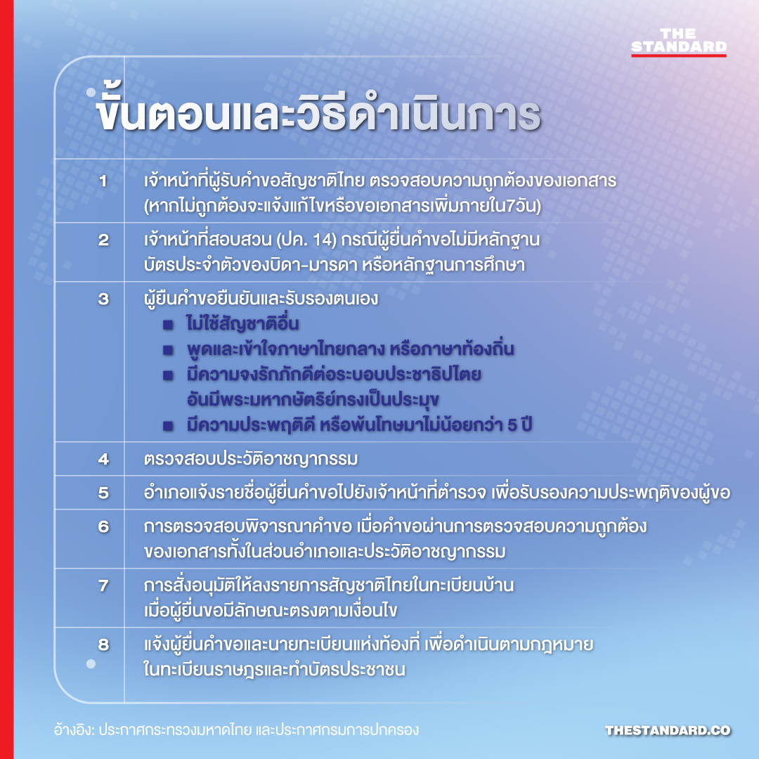 หลักเกณฑ์-วิธีขอสัญชาติไทย ‘กลุ่มชาติพันธุ์’ ตามประกาศใหม่ 