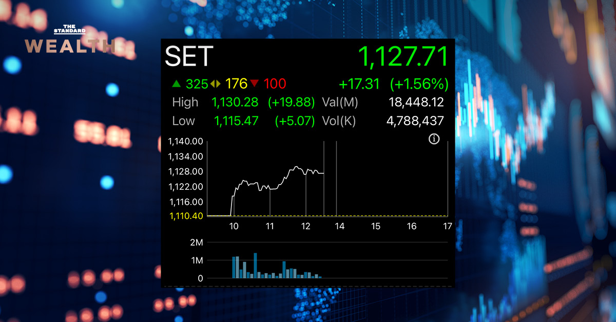 set-rallies-on-china-inflation