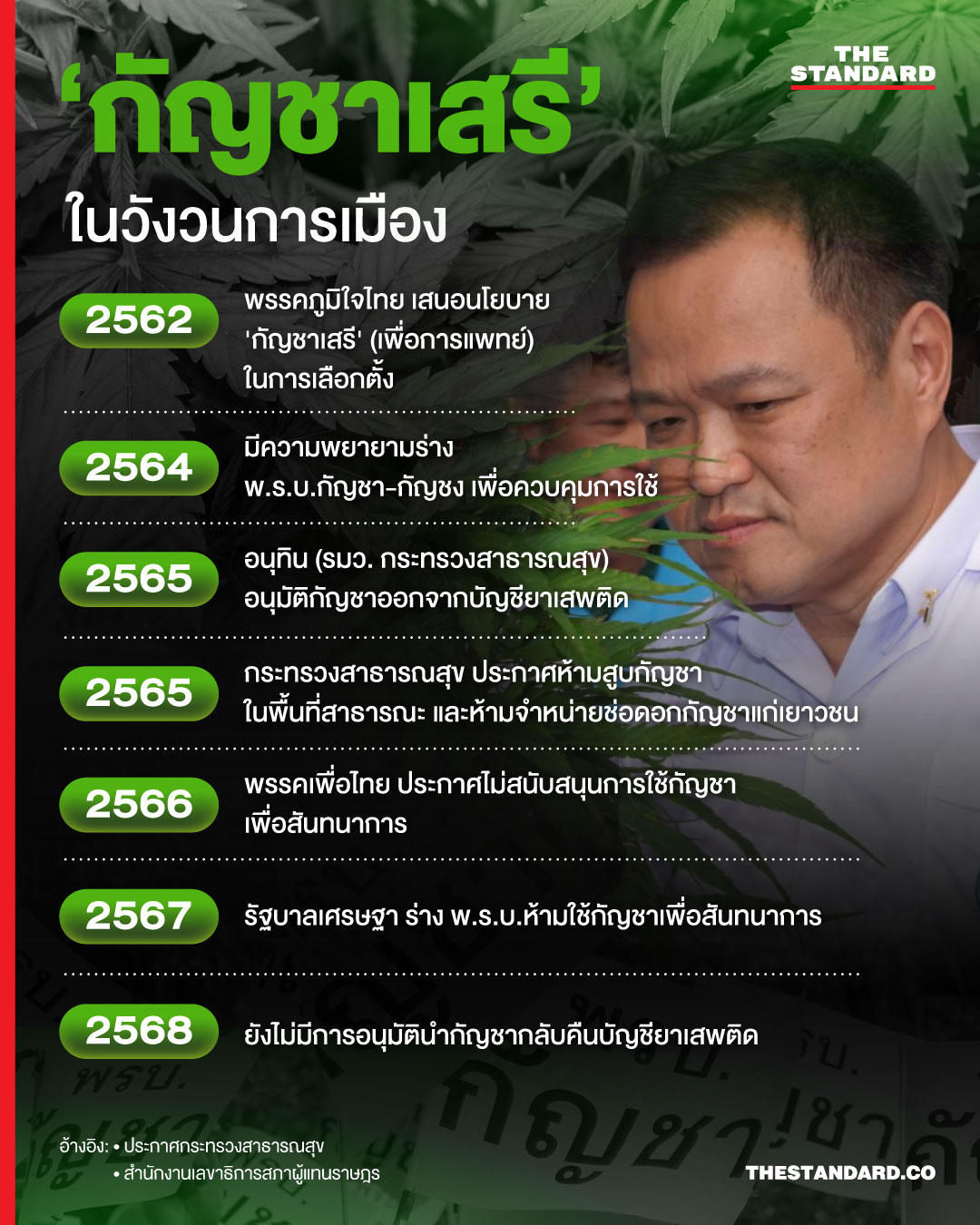กัญชาเสรี