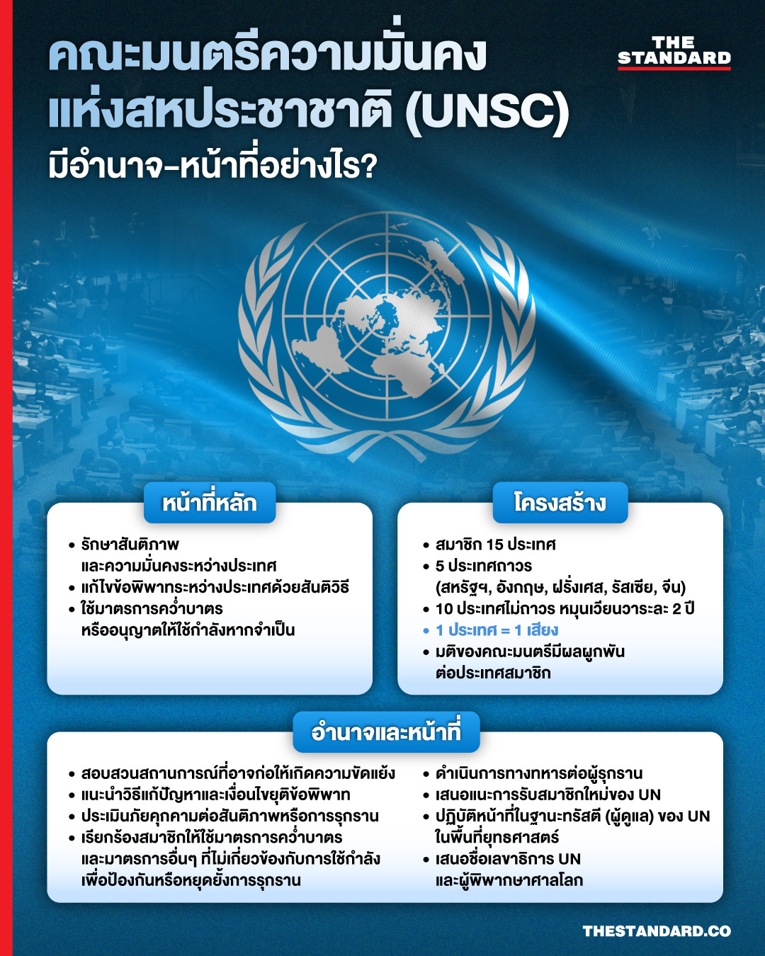 คณะมนตรีความมั่นคงแห่งสหประชาชาติ มีอำนาจ-หน้าที่อย่างไร? 