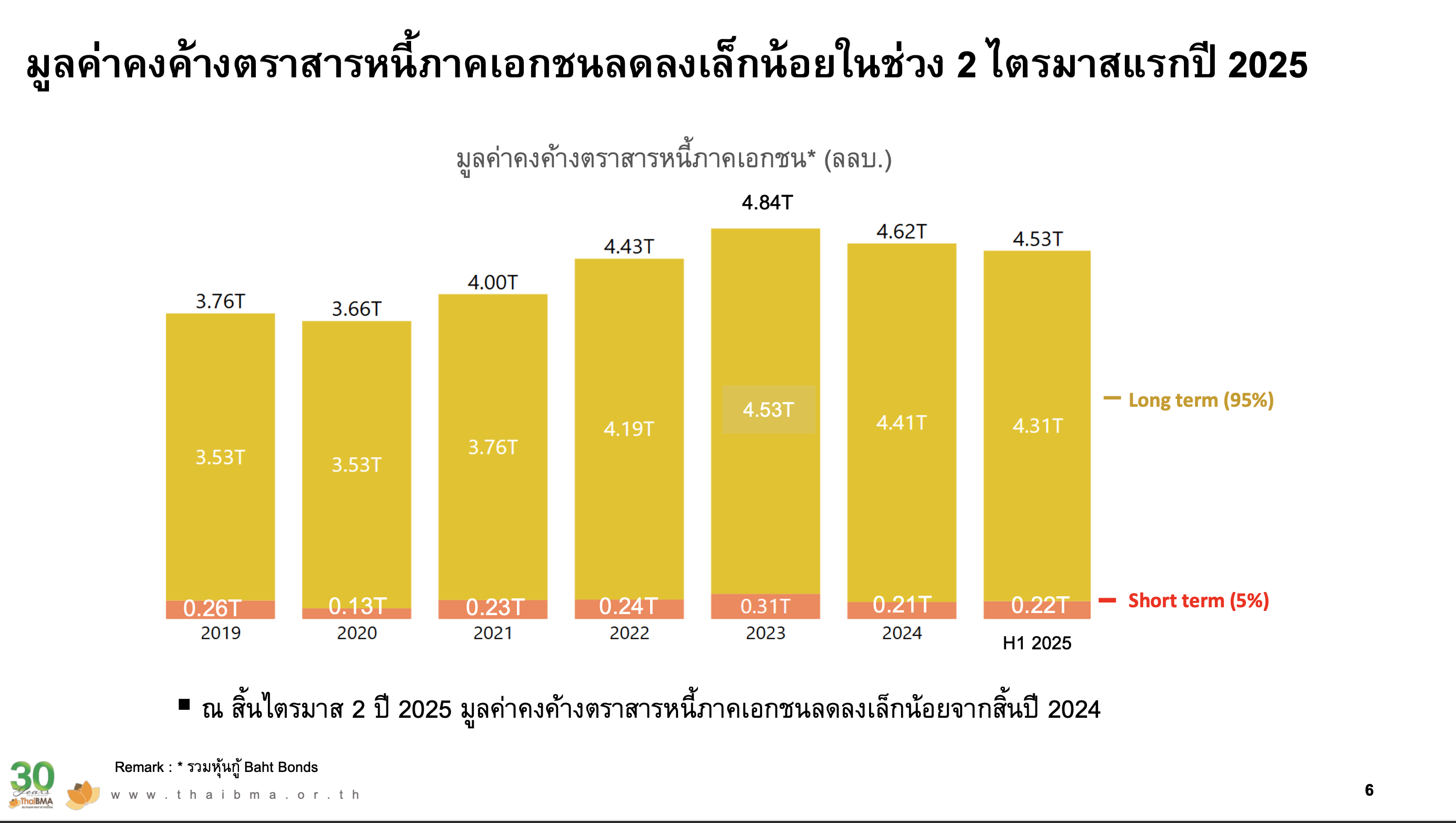ตราสารหนี้เอกชน