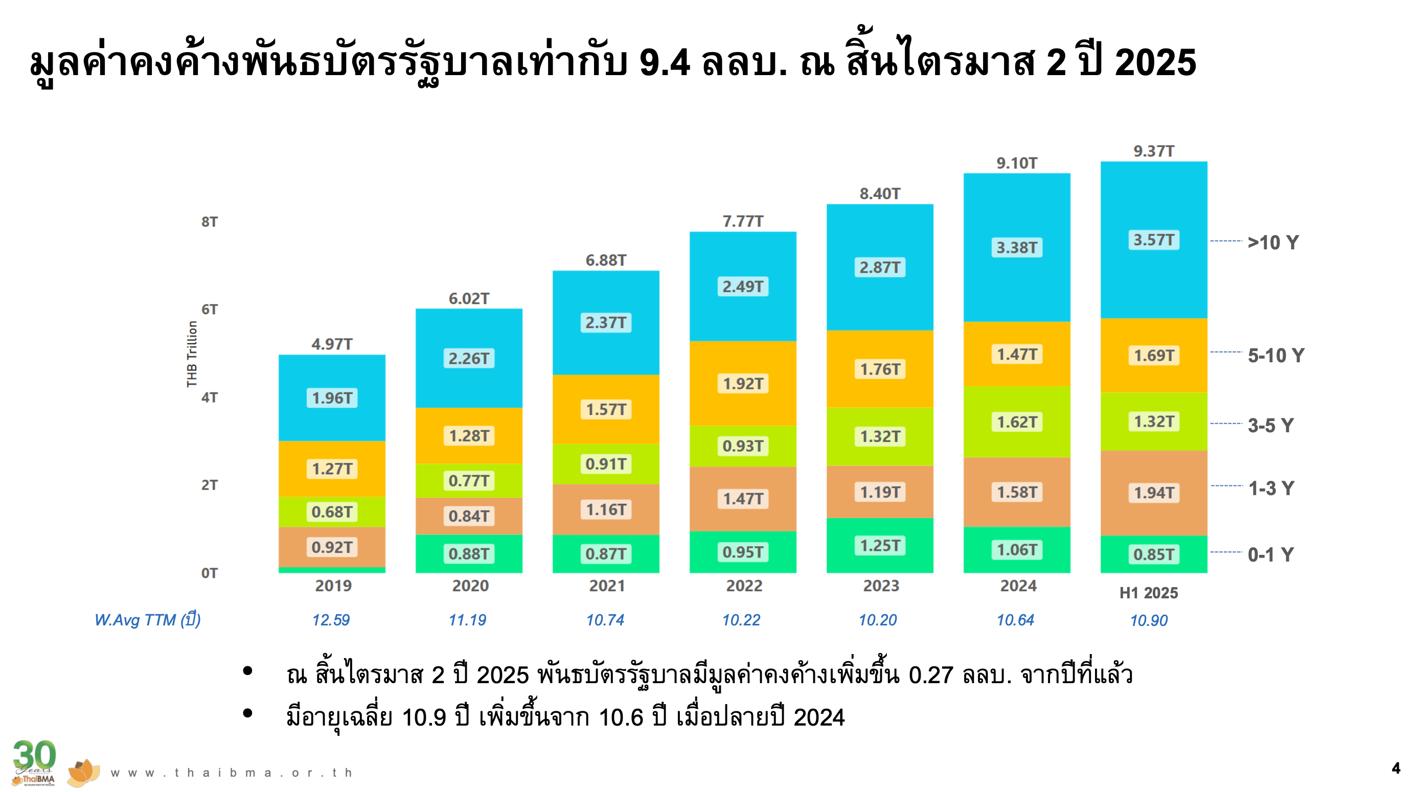 พันธบัตรรัฐบาล