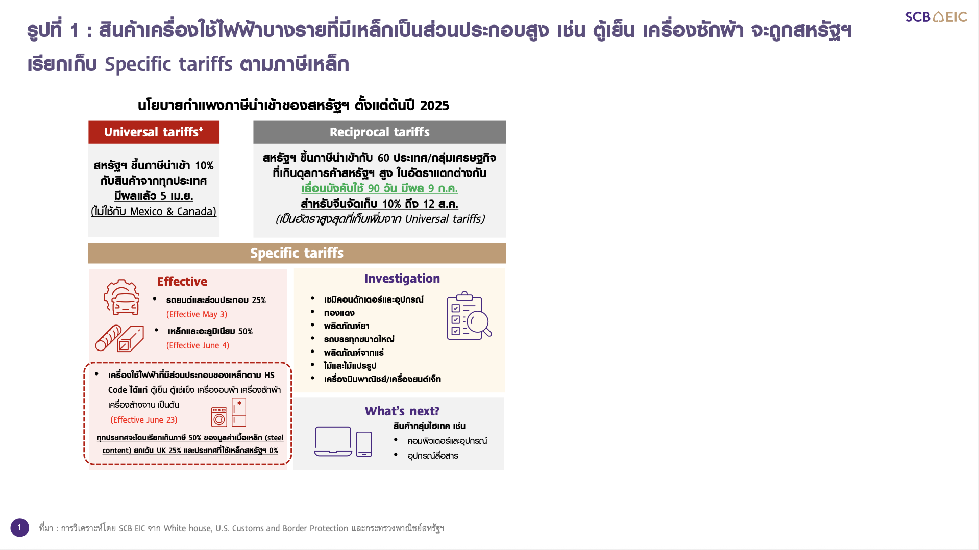 สินค้าเครื่องใช้ไฟฟ้า