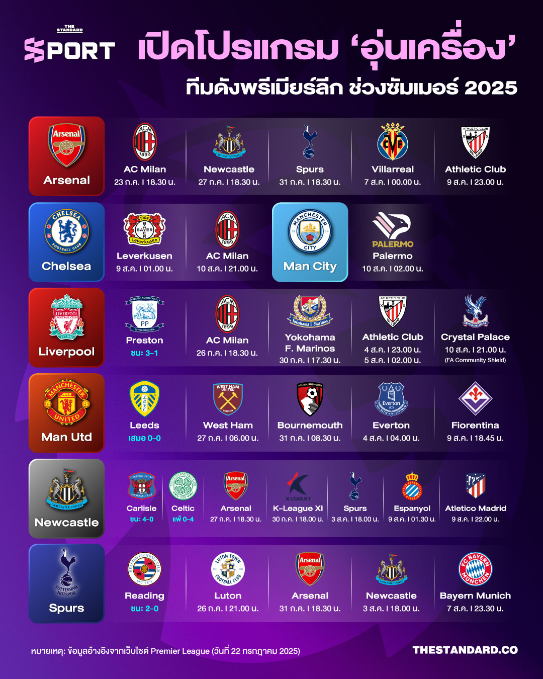 เปิดโปรแกรม ‘อุ่นเครื่อง’ ทีมดังพรีเมียร์ลีก ซัมเมอร์ 2025