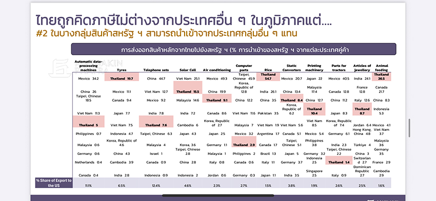 KKP Research เศรษฐกิจไทย Growth Engine ใหม่