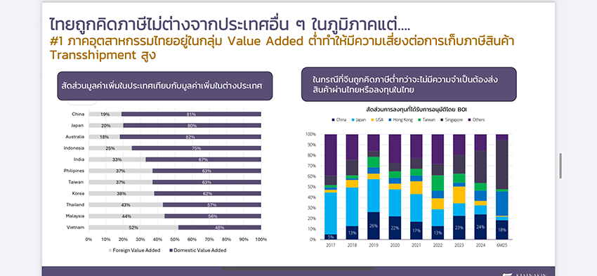 KKP Research เศรษฐกิจไทย Growth Engine ใหม่