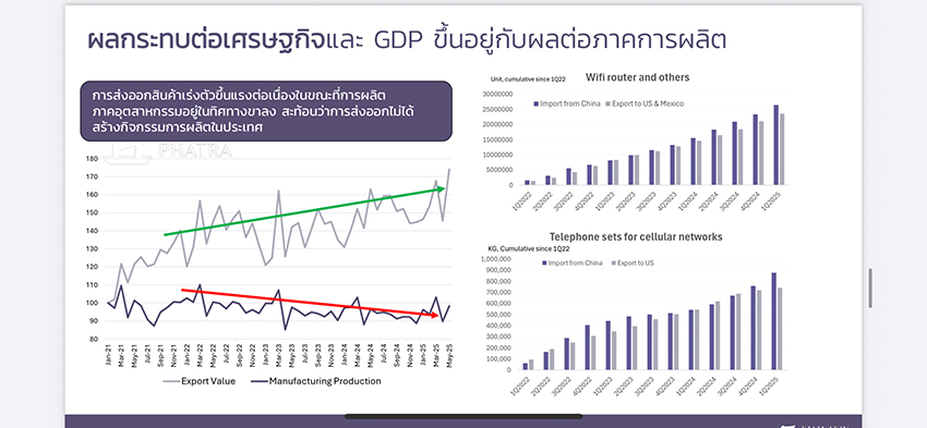 KKP Research เศรษฐกิจไทย Growth Engine ใหม่