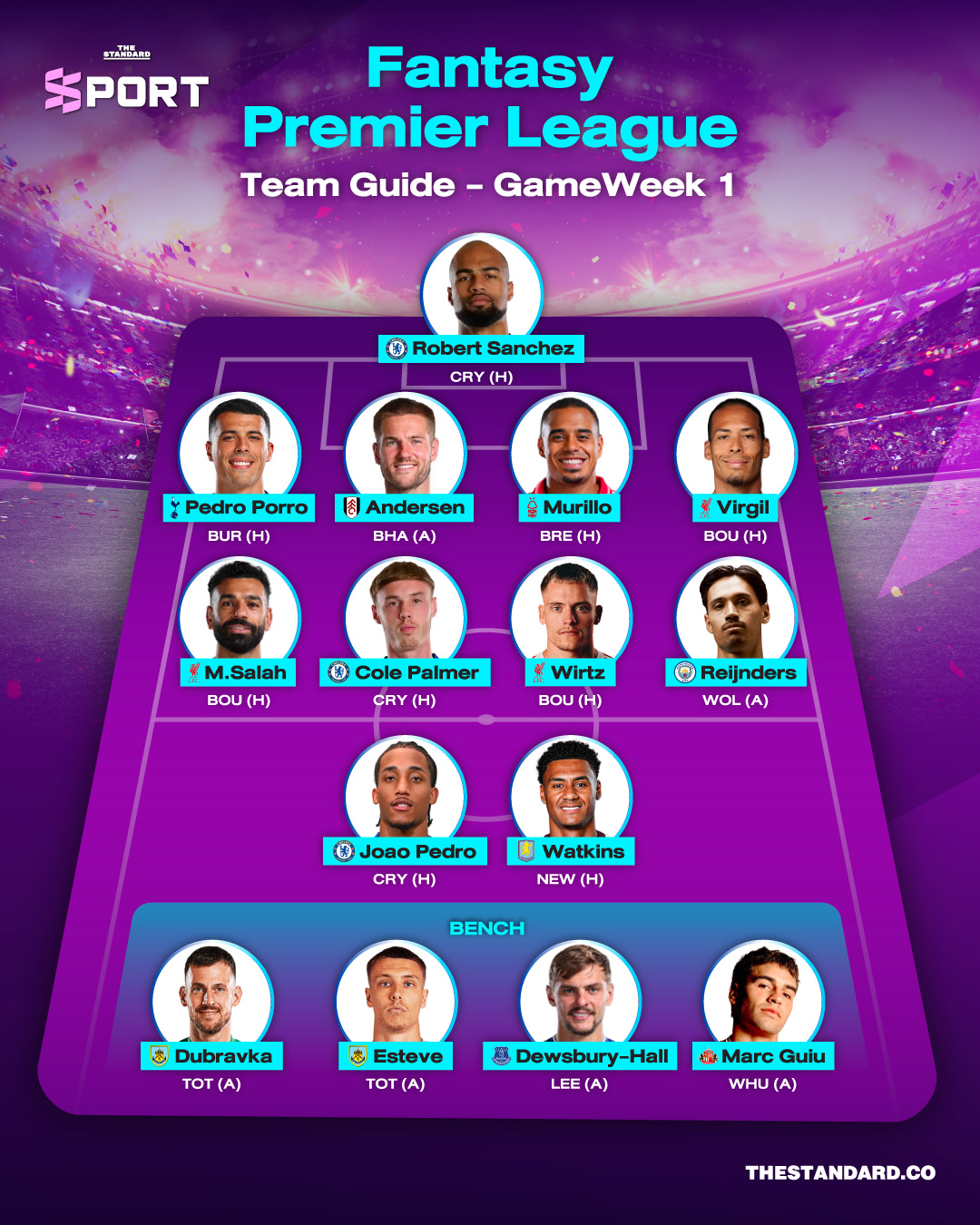 Fantasy Premier League Team Guide - GameWeek 1