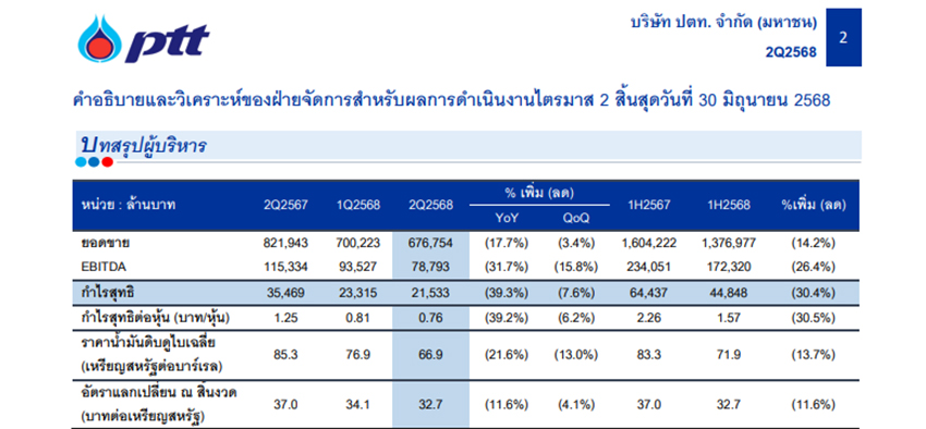 ปตท. กำไร