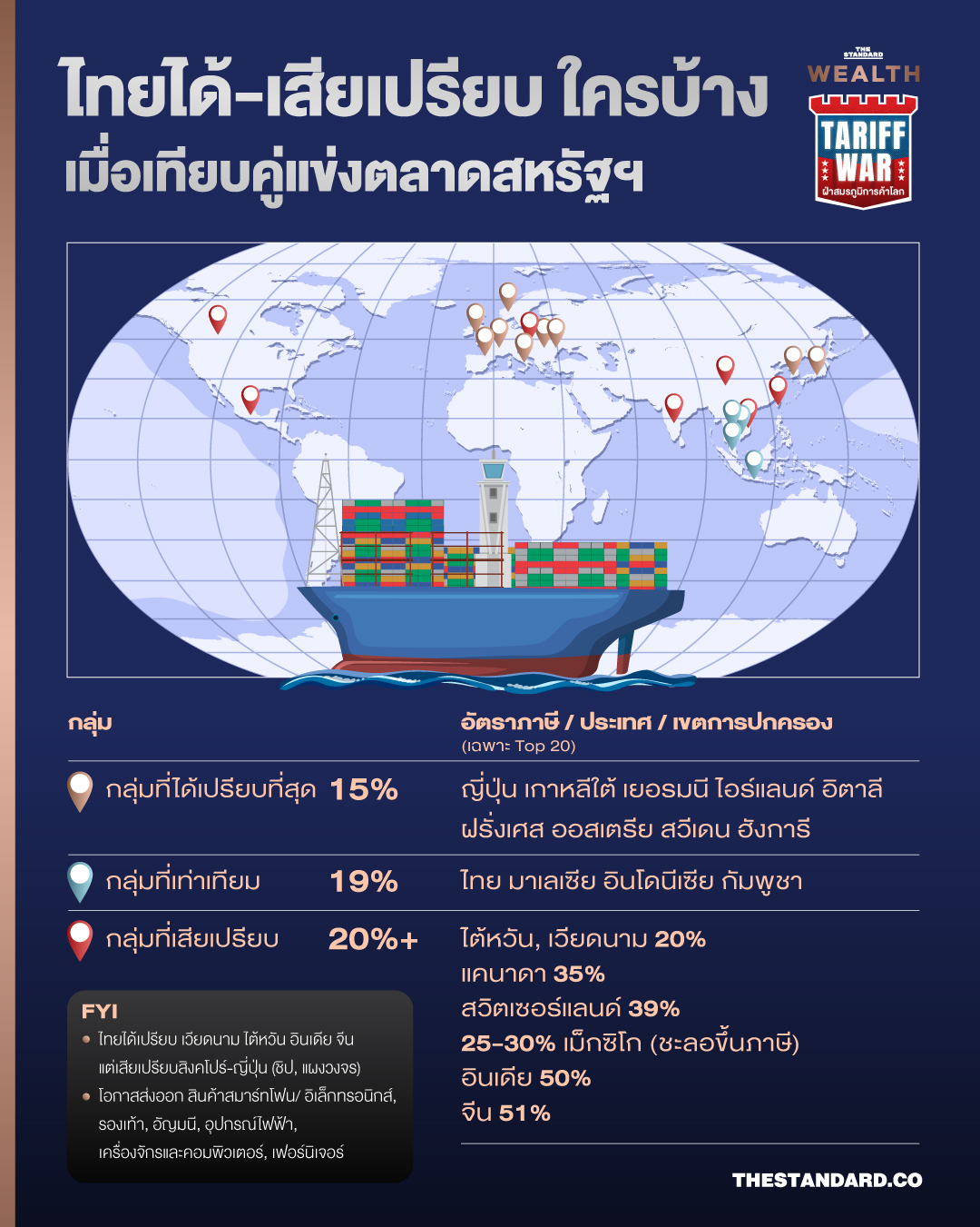 10 สินค้า เก็บภาษี 19%