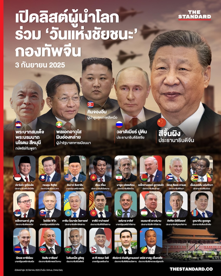 ผู้นำโลก กองทัพจีน