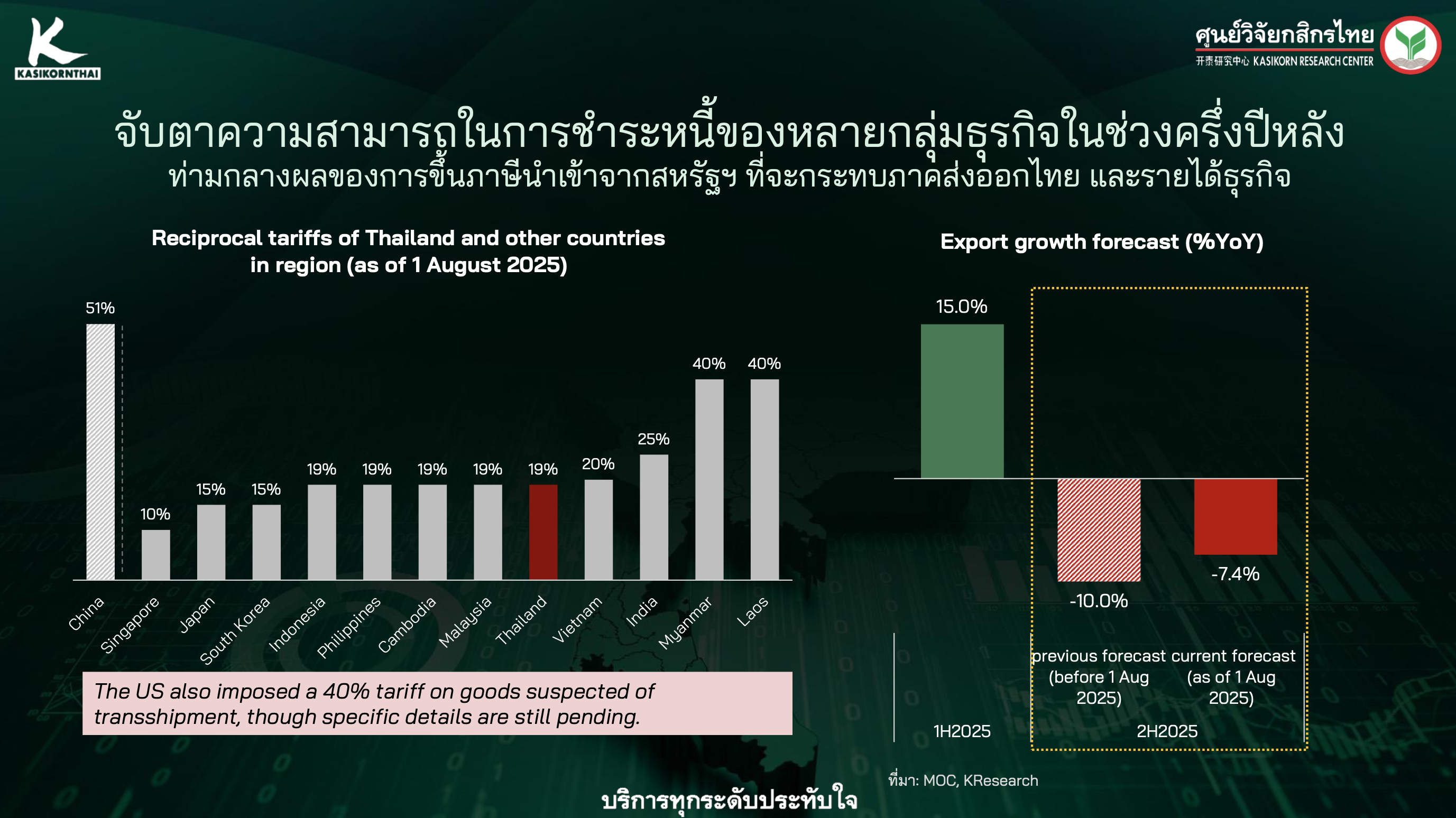 ความสามารถชำระหนี้