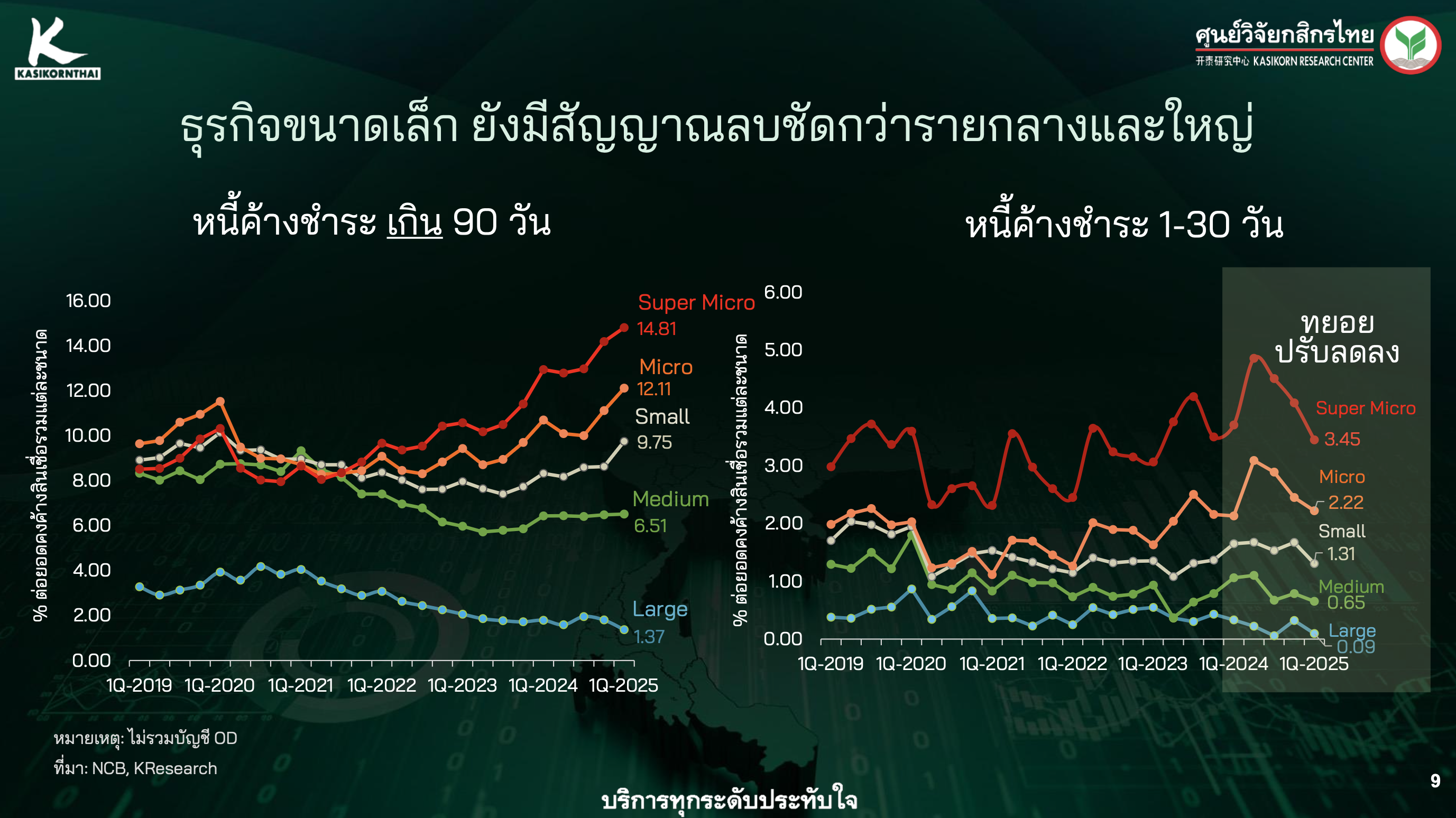 ธุรกิจขนาดเล็ก