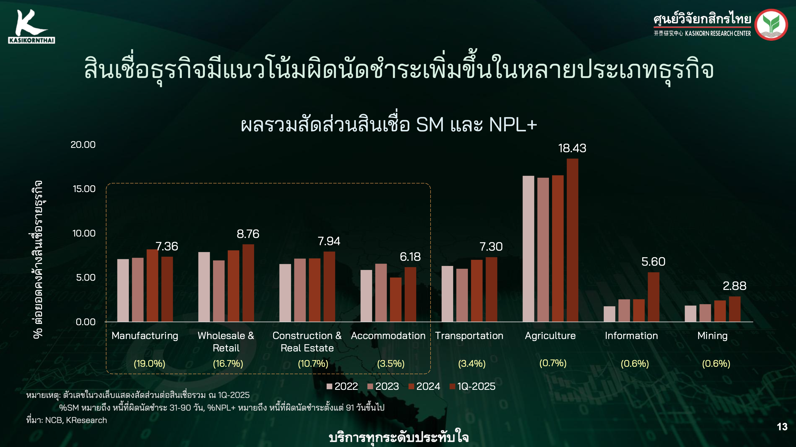 สินเชื่อธุรกิจ