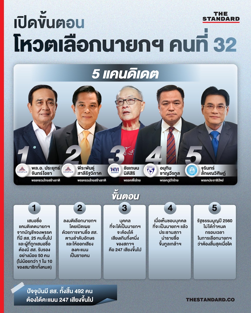 เปิดขั้นตอนโหวตเลือกนายกฯ คนที่ 32