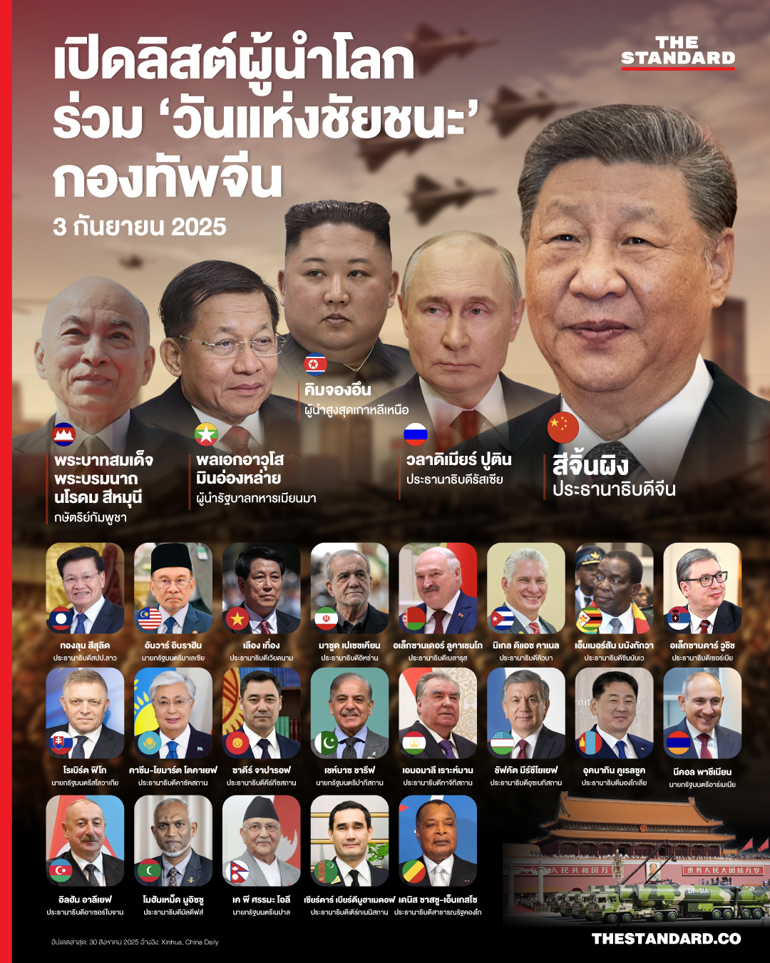 เปิดลิสต์ผู้นำโลก ใครบ้างร่วมพิธีสวนสนาม ‘วันแห่งชัยชนะ’ 