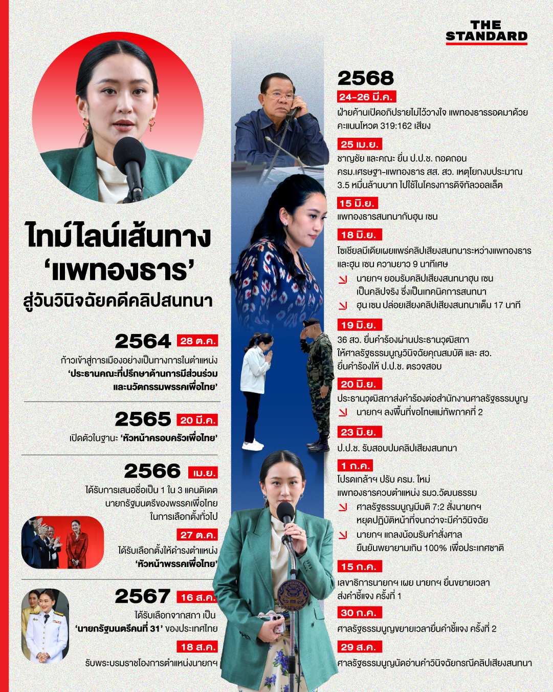 เปิดไทม์ไลน์: จาก ‘หัวหน้าครอบครัวพรรคเพื่อไทย’ สู่วันวินิจฉัยคดีคลิปสนทนา 