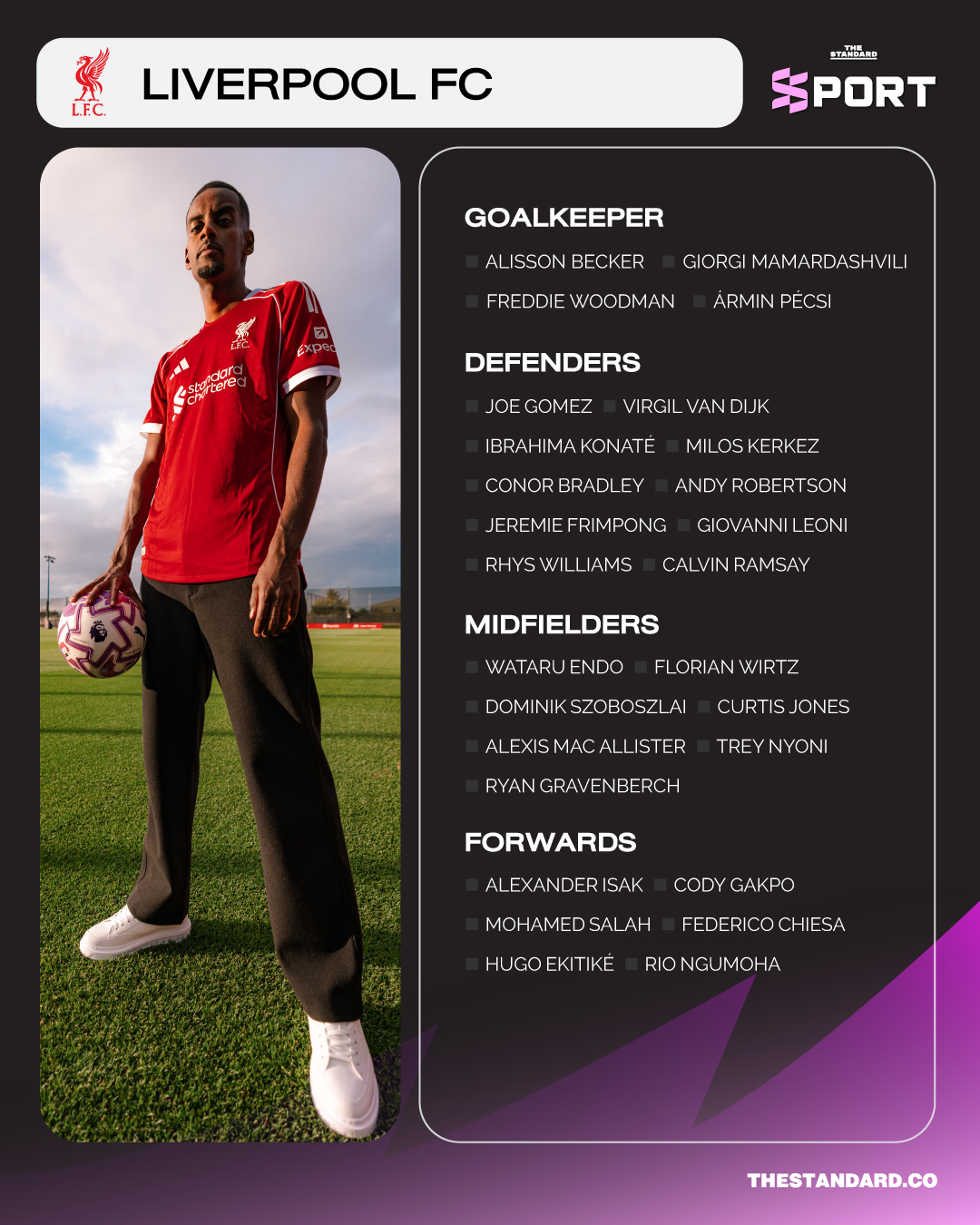 พรีเมียร์ลีก 2025/26 Squad Guide