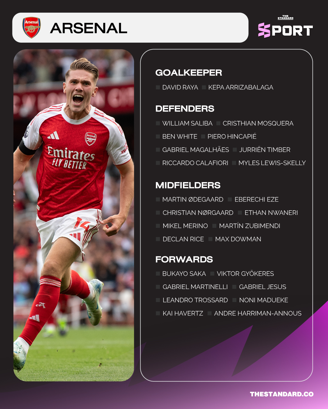 พรีเมียร์ลีก 2025/26 Squad Guide