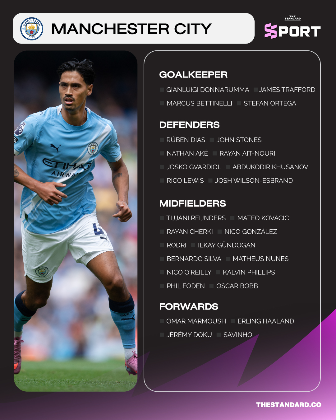 พรีเมียร์ลีก 2025/26 Squad Guide
