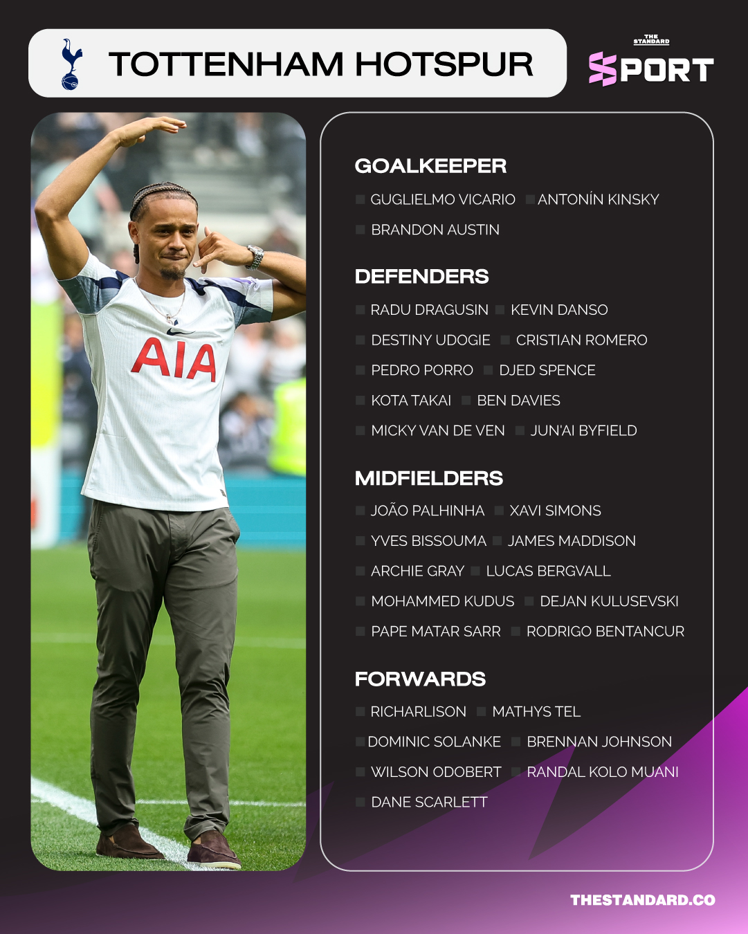 พรีเมียร์ลีก 2025/26 Squad Guide