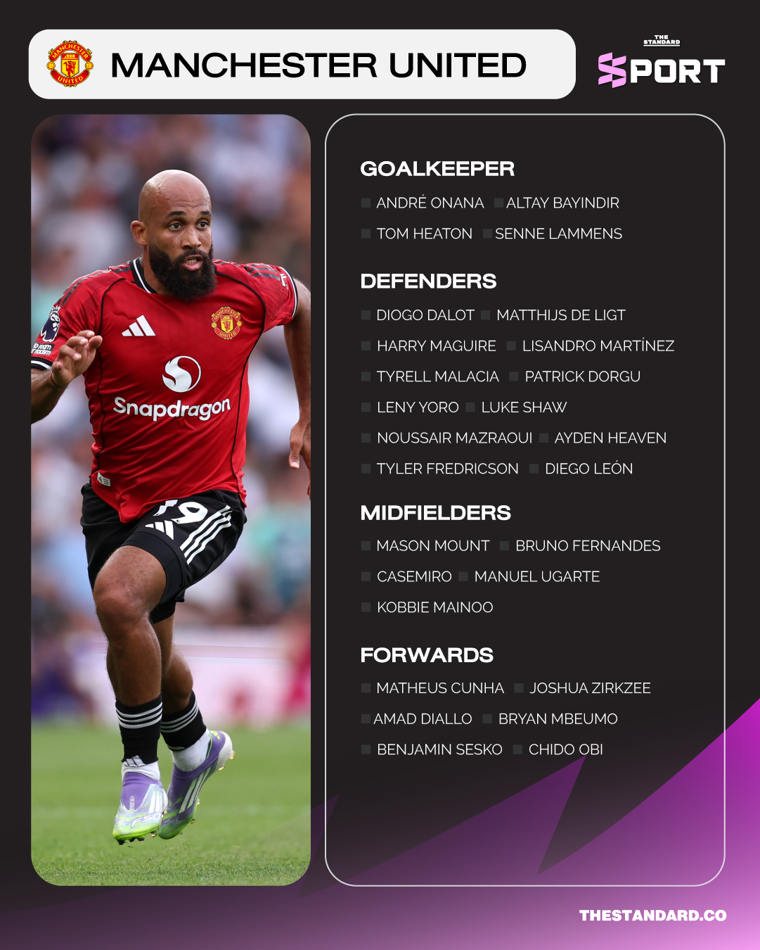 พรีเมียร์ลีก 2025/26 Squad Guide