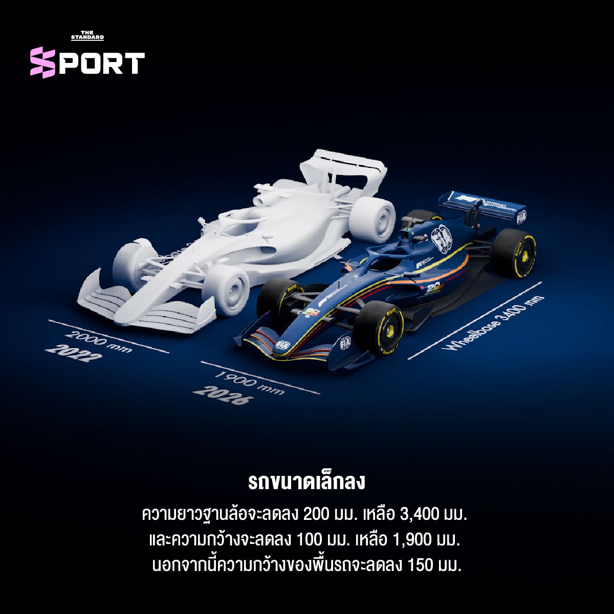 การเปลี่ยนแปลงครั้งใหญ่ของกฎการแข่งขัน F1 ในฤดูกาล 2026 