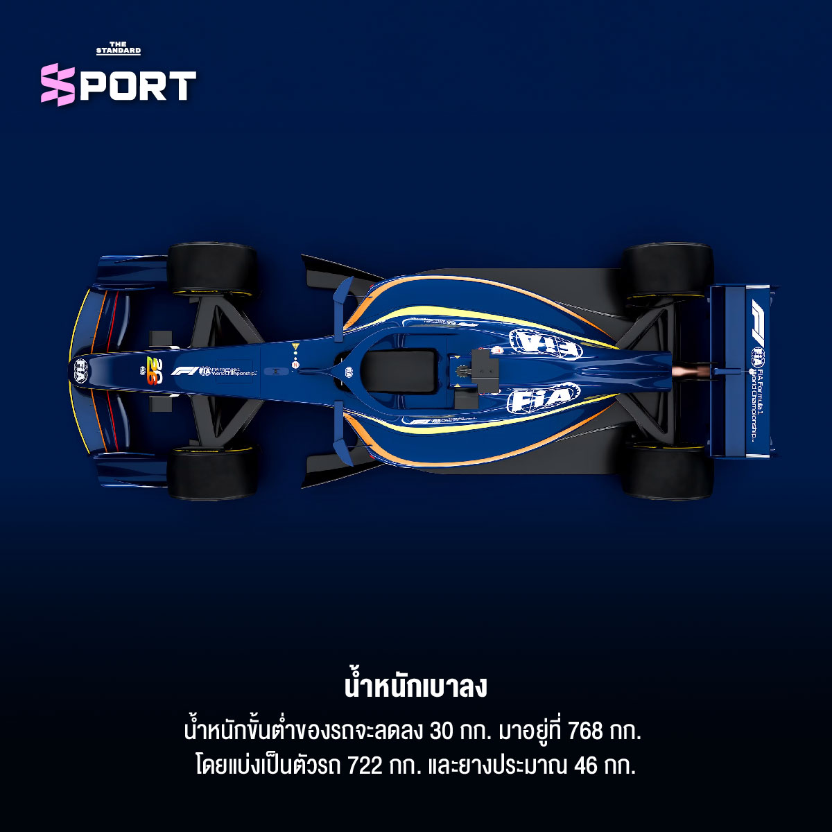 การเปลี่ยนแปลงครั้งใหญ่ของกฎการแข่งขัน F1 ในฤดูกาล 2026 