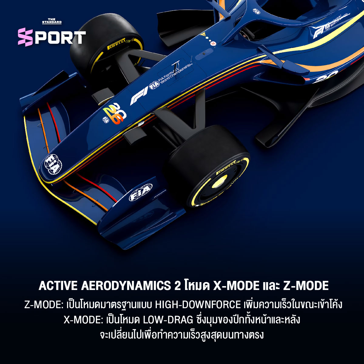 การเปลี่ยนแปลงครั้งใหญ่ของกฎการแข่งขัน F1 ในฤดูกาล 2026 