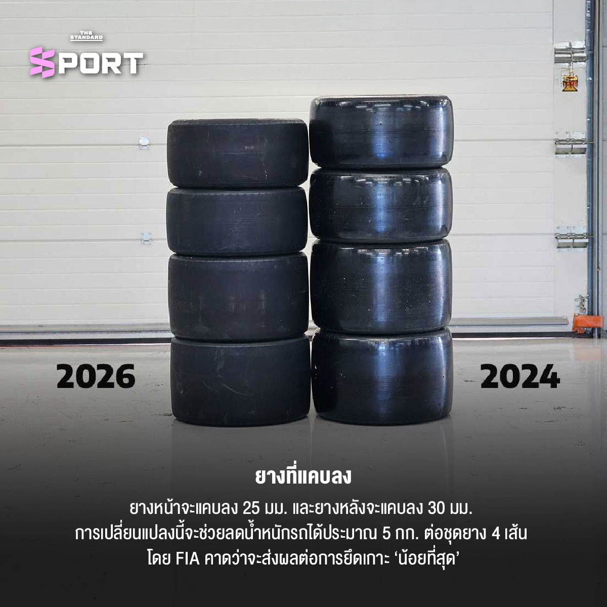 การเปลี่ยนแปลงครั้งใหญ่ของกฎการแข่งขัน F1 ในฤดูกาล 2026 