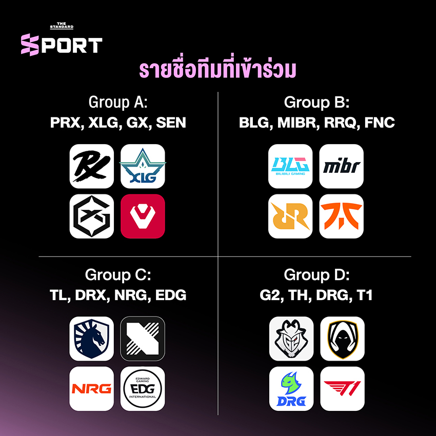 การแข่งขัน VALORANT Champions 2025