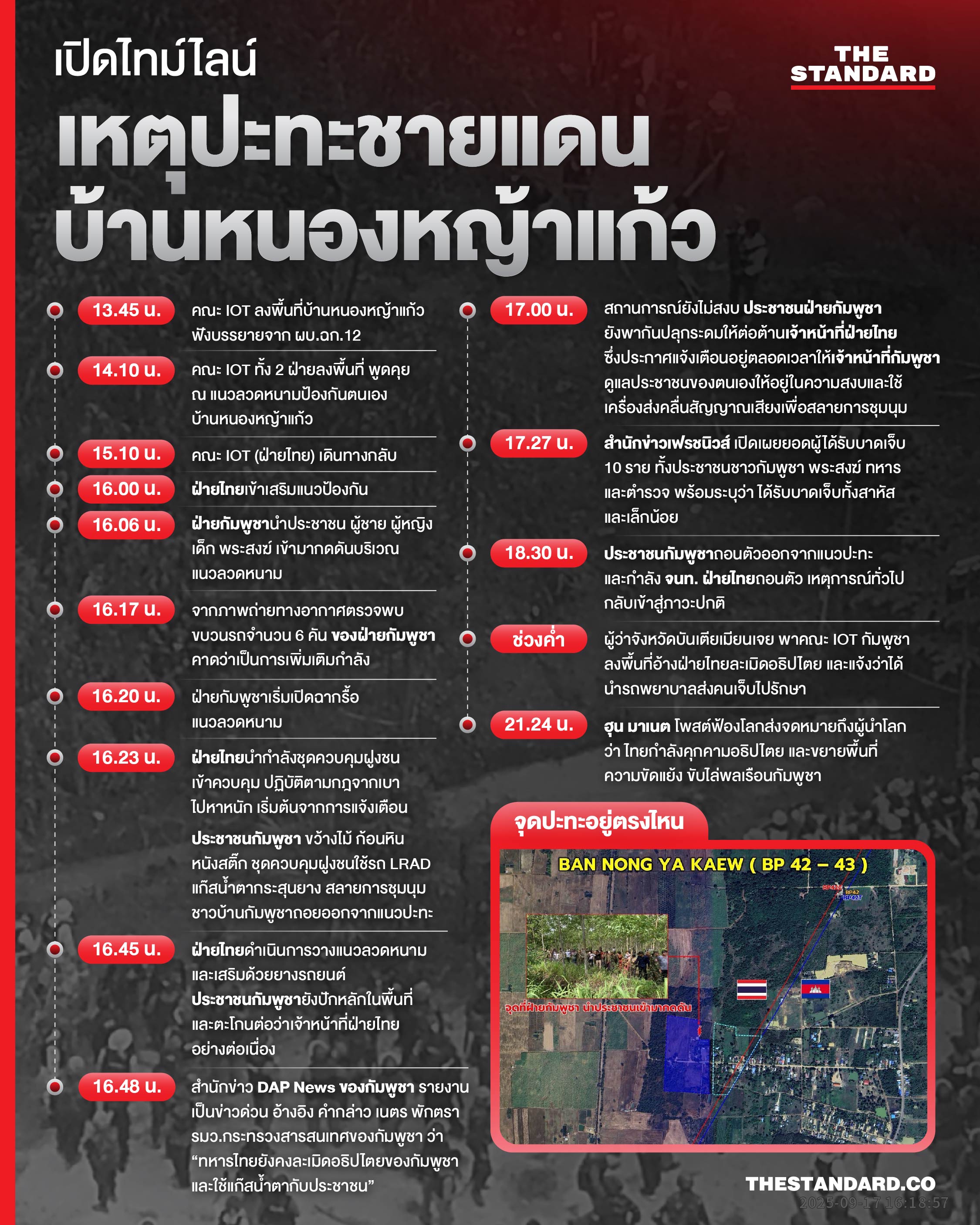  เปิดไทม์ไลน์เหตุปะทะชายแดนบ้านหนองหญ้าแก้ว 