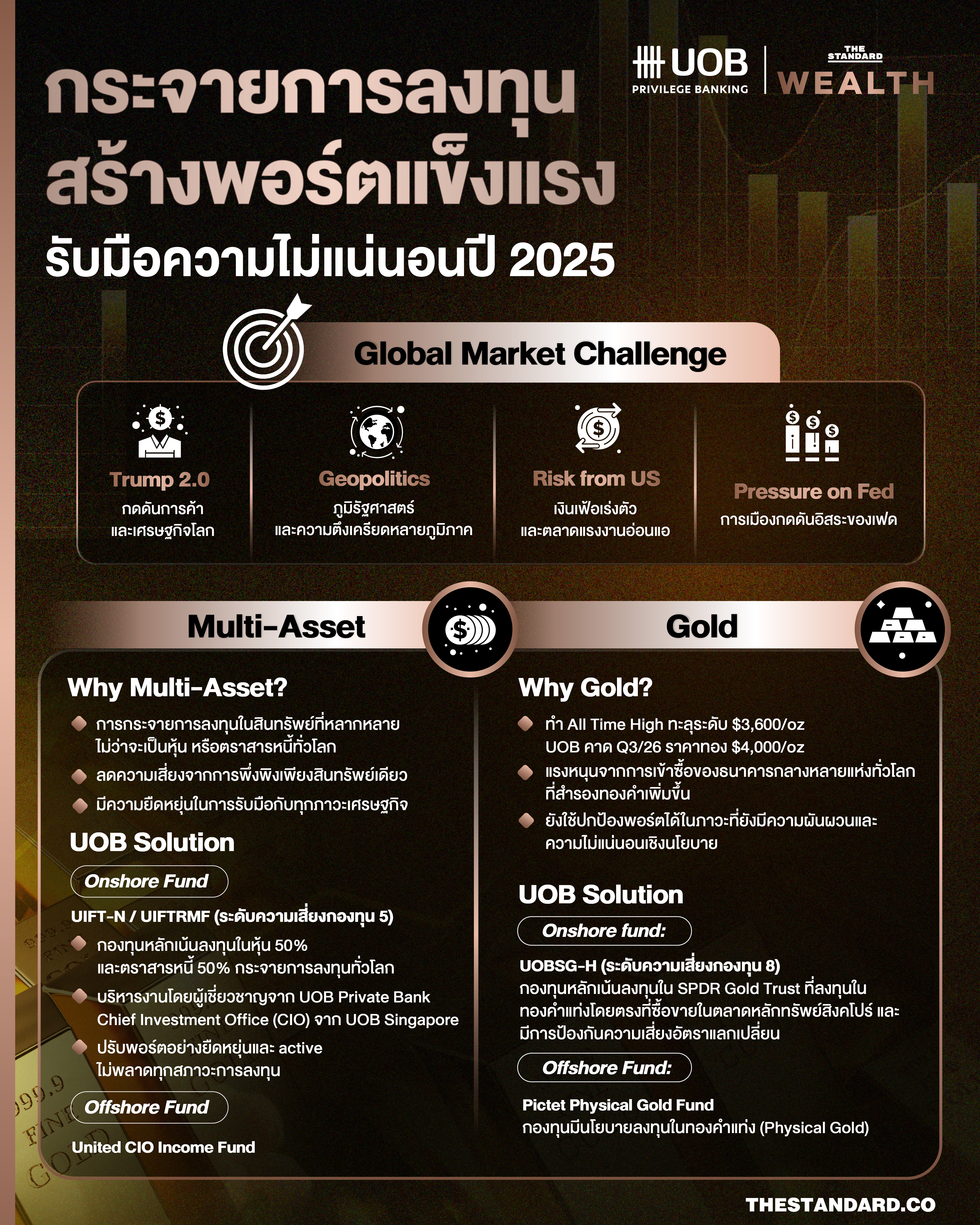 กระจายการลงทุน