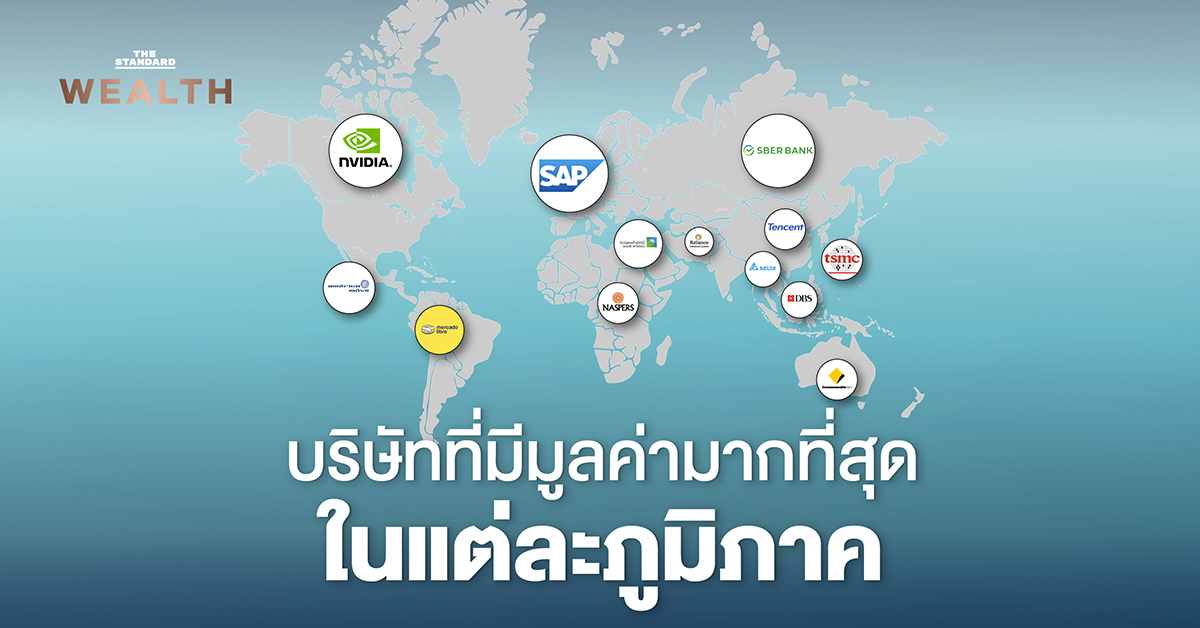 largest-companies-by-market-cap-region