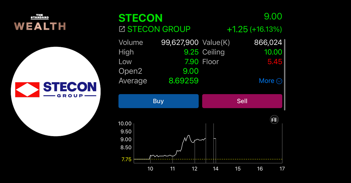 หุ้น STECON