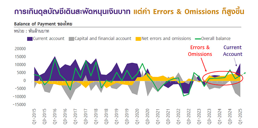 ค่าเงินบาทแข็งค่า
