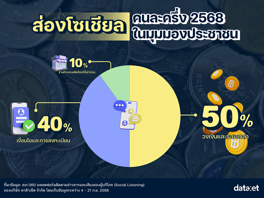 คนละครึ่ง