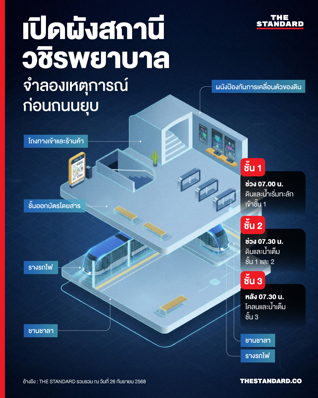 สถานีรถไฟฟ้าวชิรพยาบาล