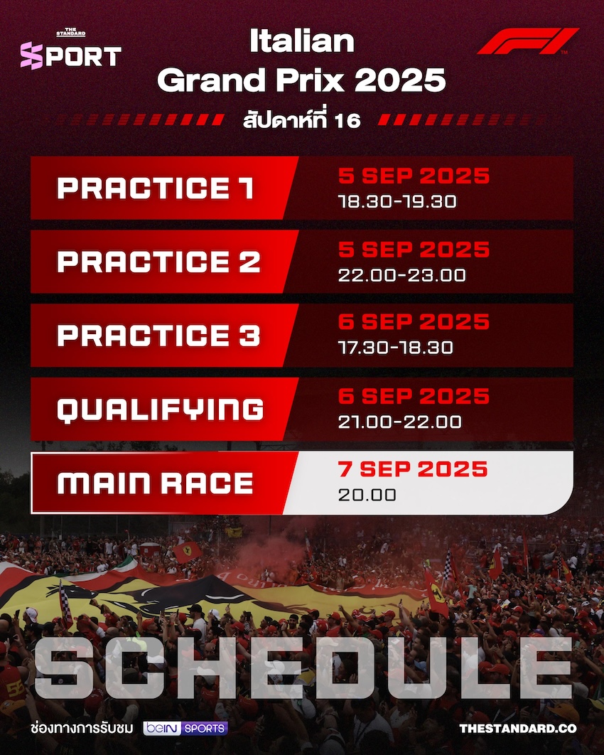 ตารางแข่งขัน F1 อิตาเลียนกรังด์ปรีซ์