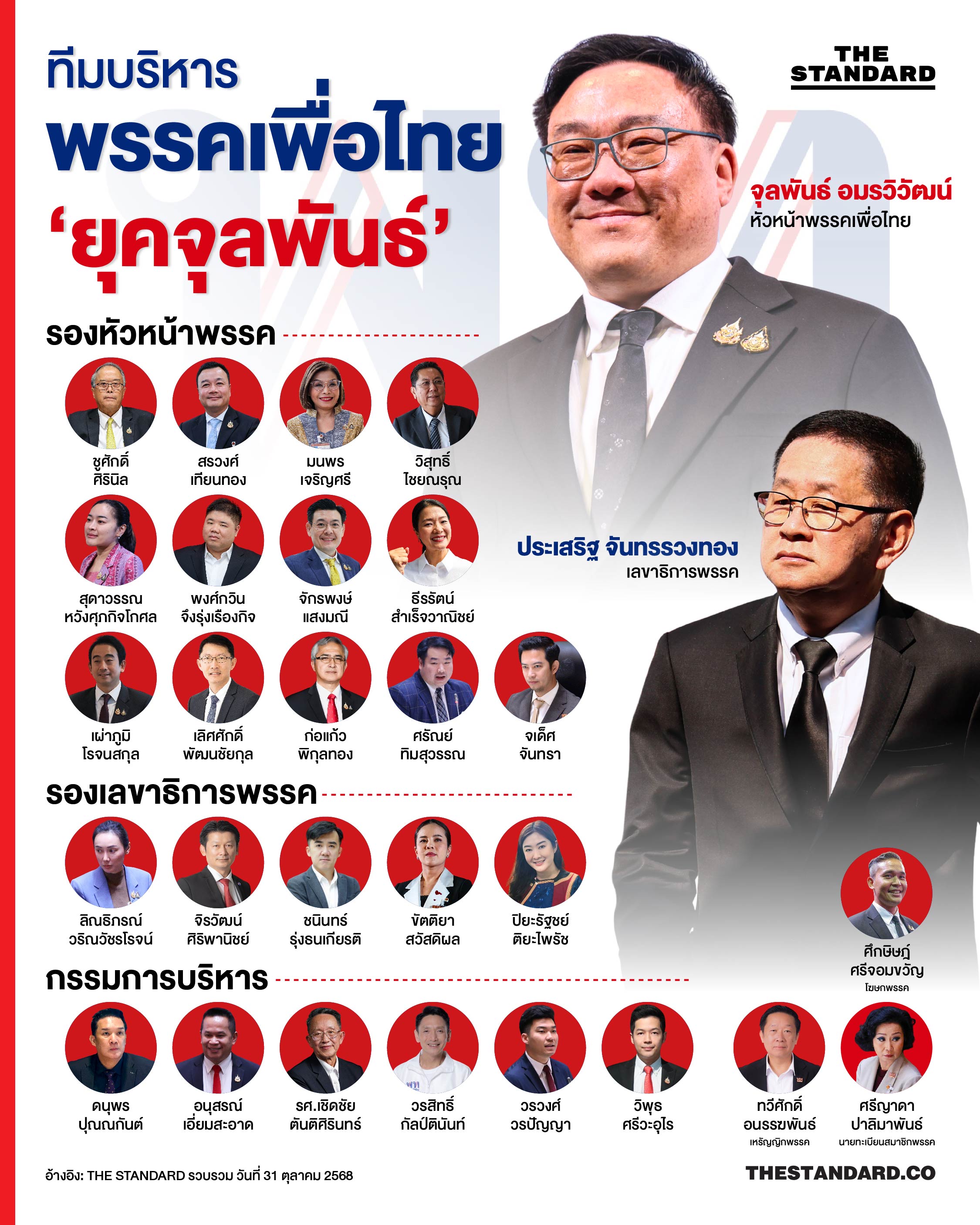 เปิด 29 ชื่อ ทีมบริหาร พรรคเพื่อไทย ยุค จุลพันธ์ 2